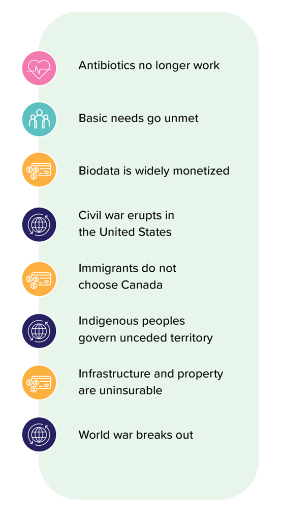 List of eight underanticipated disruptions: 1. Antibiotics no longer work. 2. Basic needs go unmet. 3. Biodata is widely monetized. 4. Civil war erupts in the United States. 5. Immigrants do not choose Canada. 6. Indigenous peoples govern unceded territory. 7. Infrastructure and property are uninsurable. 8.  World war breaks out.