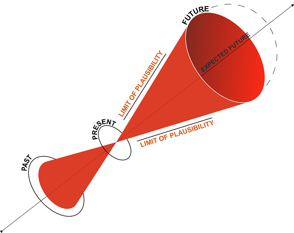The Cone of Plausibility
