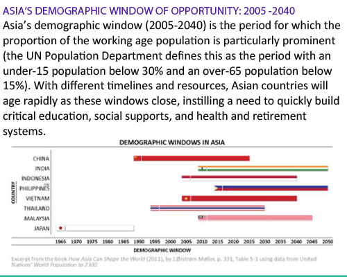 Asia's Demographic Window of opportunity-2005-2040