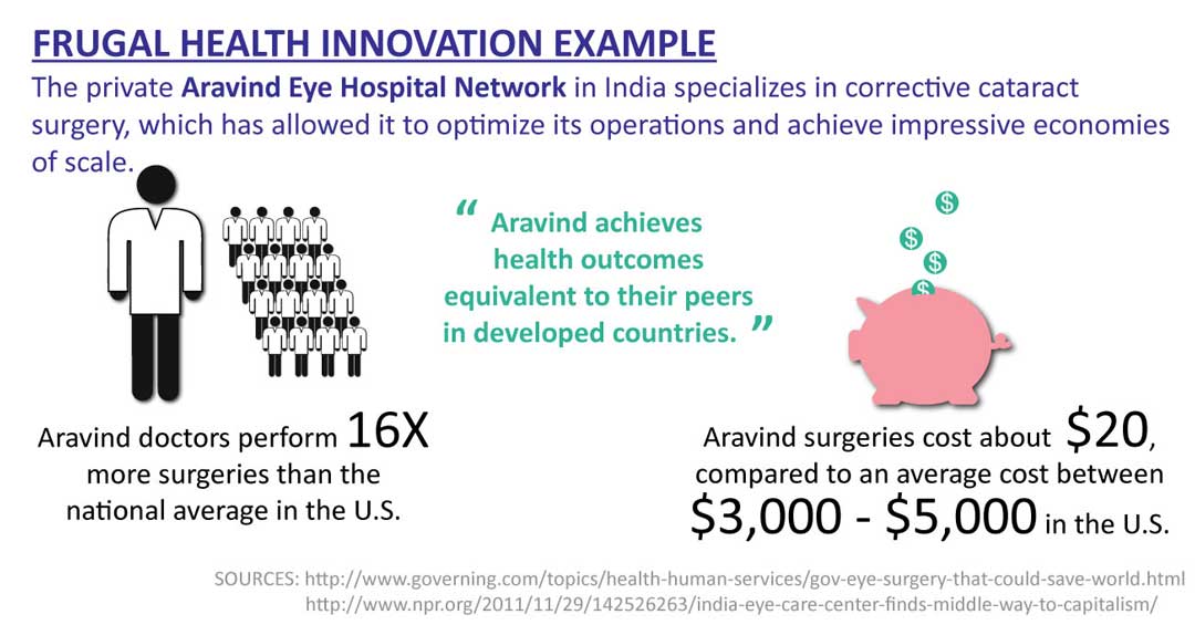 Frugal health innovation example