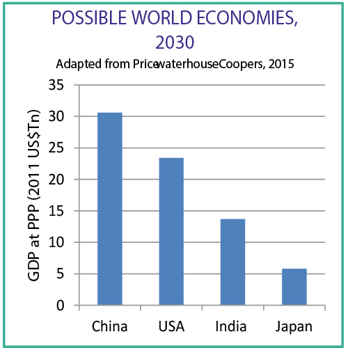 Possible World Economies