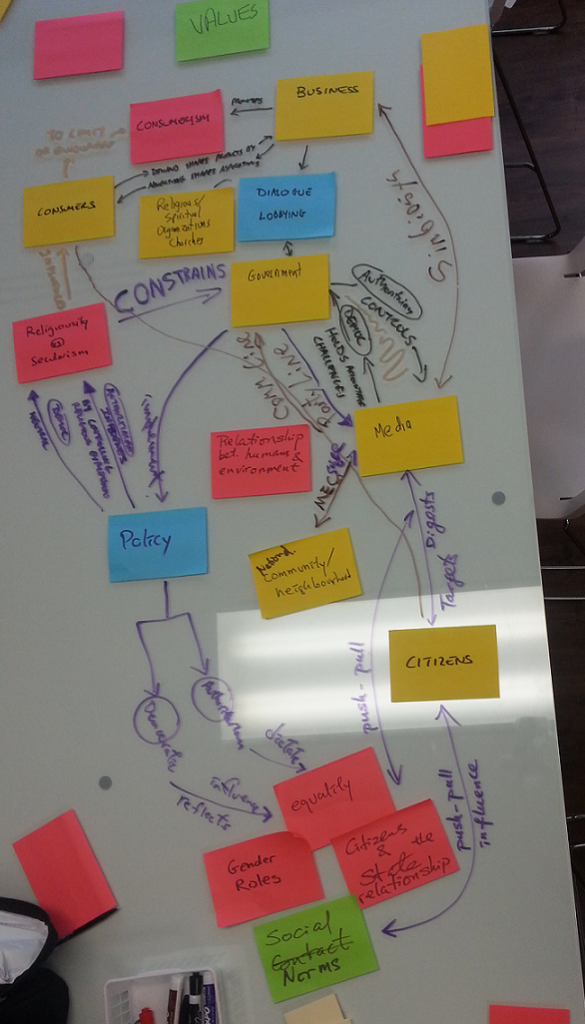 This image is entitled "A System Map of Values." It is a photograph of sticky notes assembled on a wall forming a system map.