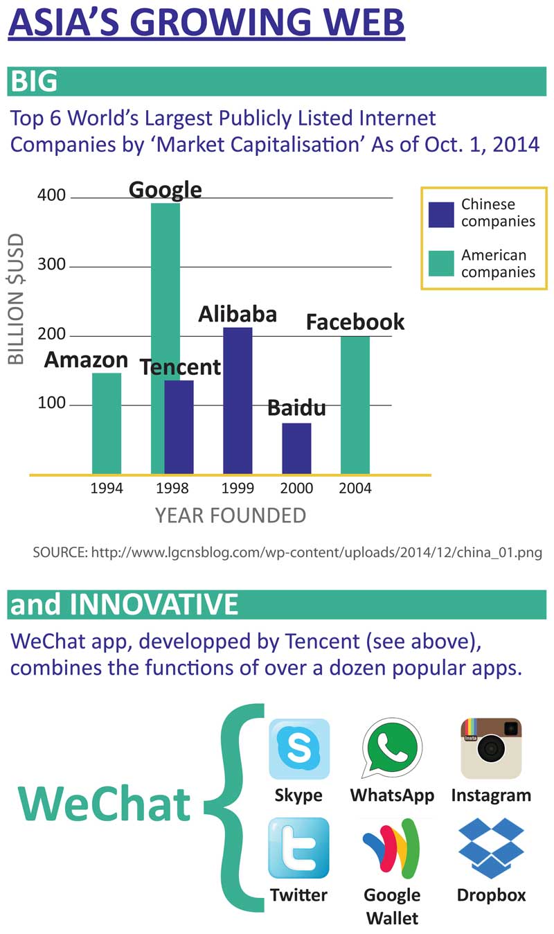 Asia's Growing Web