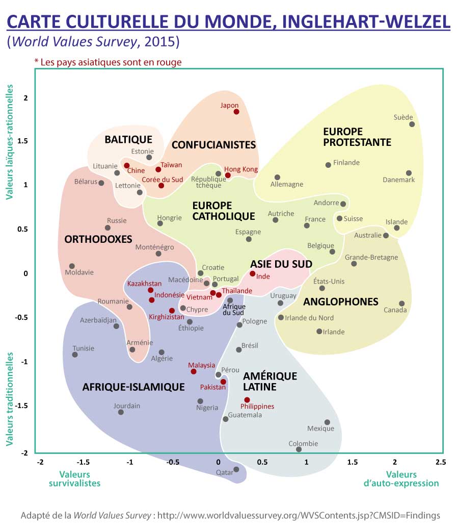 Carte culturelle du monde, Inglehart-Welzel