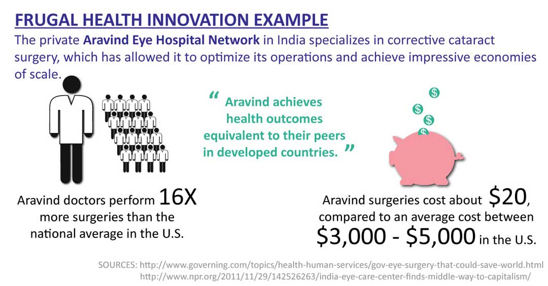 Frugal Healty Innovation Example