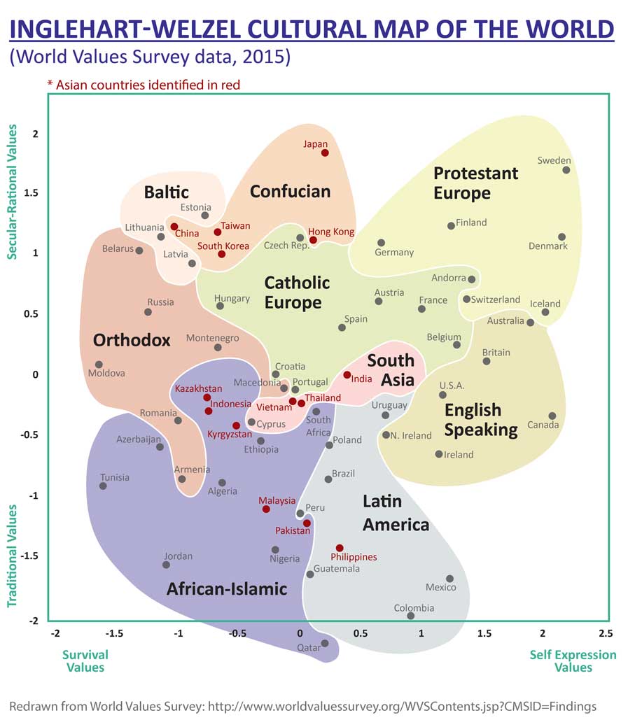 Inglehart-Welzel Cultural Map of the World