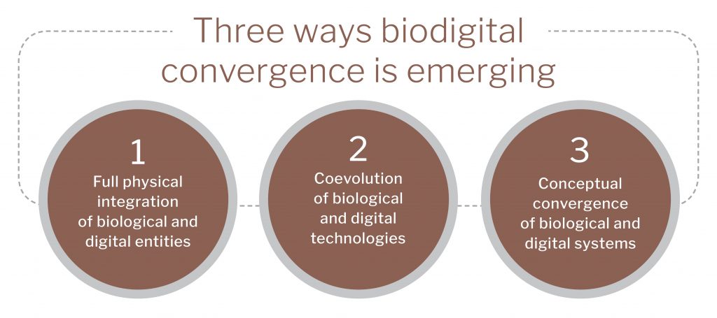 Three ways biodigital convergence is emerging